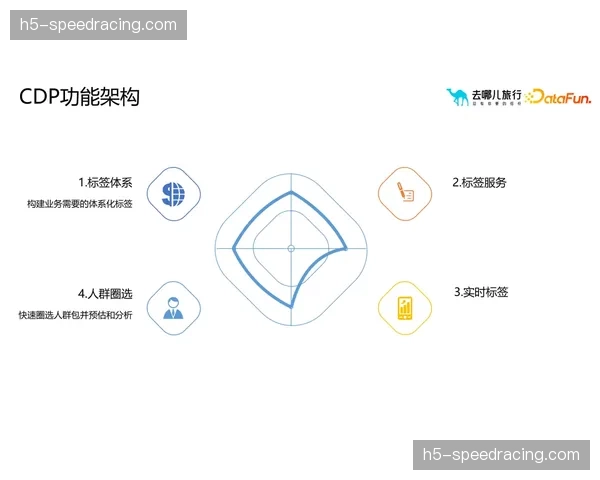 智能标签体系实时介入 赛事粉丝画像实现动态重绘