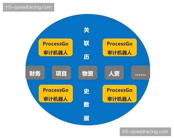 权益审计流程向自动化转移 降低人工复核失误率